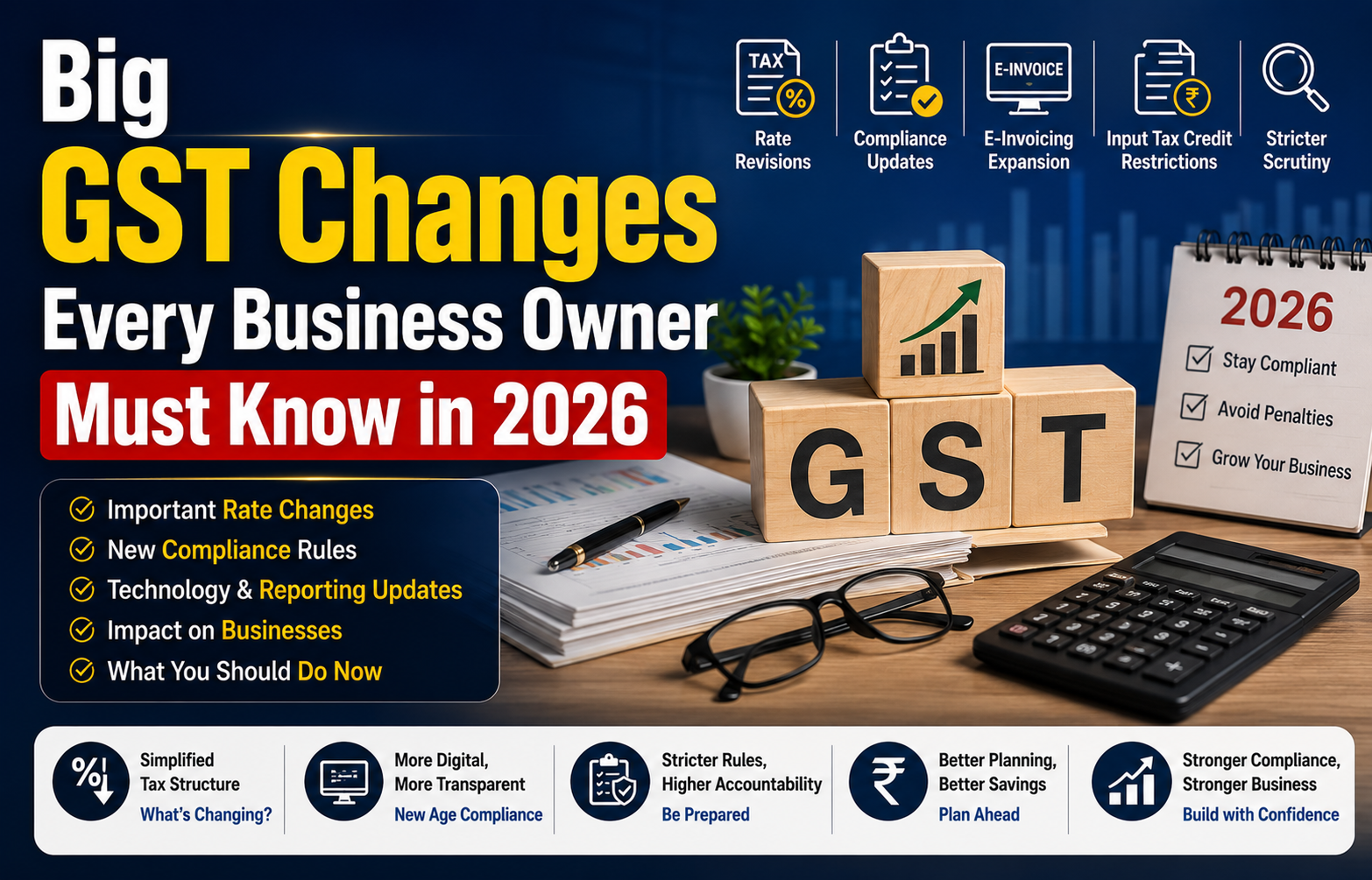 big GST changes in 2026 affecting business compliance and tax filing systems